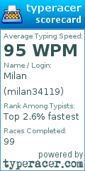 Scorecard for user milan34119