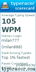 Scorecard for user milan888