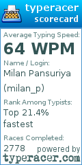 Scorecard for user milan_p