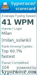 Scorecard for user milan_solanki
