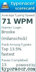 Scorecard for user milanochick
