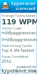 Scorecard for user mildlyaggressivecherry