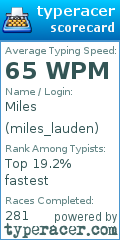 Scorecard for user miles_lauden