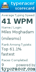 Scorecard for user milesmo