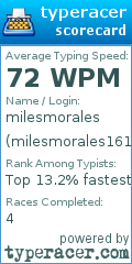 Scorecard for user milesmorales1610