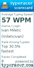 Scorecard for user mileticivan