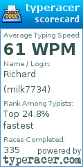 Scorecard for user milk7734