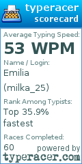 Scorecard for user milka_25