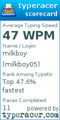 Scorecard for user milkboy05