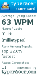 Scorecard for user millietypes