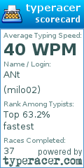 Scorecard for user milo02