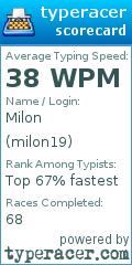 Scorecard for user milon19