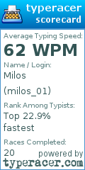 Scorecard for user milos_01