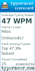 Scorecard for user milosrodic