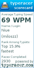 Scorecard for user miloszz