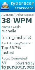 Scorecard for user mimi_michelle