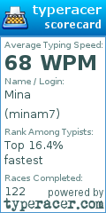 Scorecard for user minam7