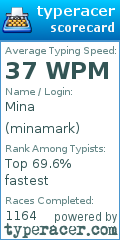 Scorecard for user minamark
