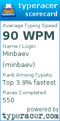 Scorecard for user minbaev
