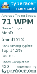 Scorecard for user mind1010