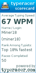 Scorecard for user miner18