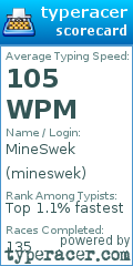 Scorecard for user mineswek