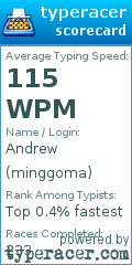 Scorecard for user minggoma