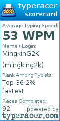 Scorecard for user mingking2k