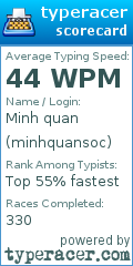 Scorecard for user minhquansoc