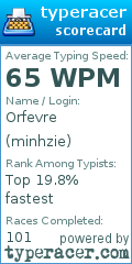 Scorecard for user minhzie