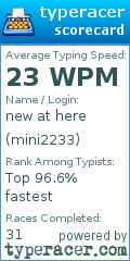 Scorecard for user mini2233