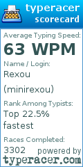 Scorecard for user minirexou