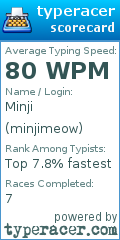 Scorecard for user minjimeow