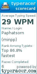 Scorecard for user minpp