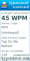 Scorecard for user minterpol