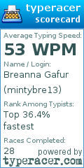 Scorecard for user mintybre13