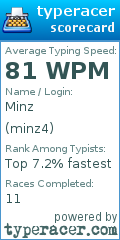 Scorecard for user minz4