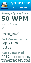 Scorecard for user mira_962