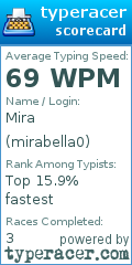 Scorecard for user mirabella0