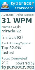 Scorecard for user miracle92