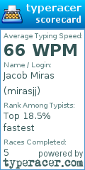 Scorecard for user mirasjj