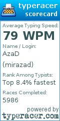 Scorecard for user mirazad
