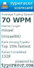 Scorecard for user misael66