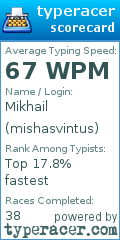 Scorecard for user mishasvintus