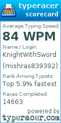 Scorecard for user mishras839392