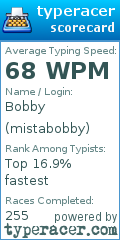 Scorecard for user mistabobby