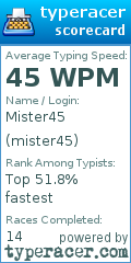 Scorecard for user mister45