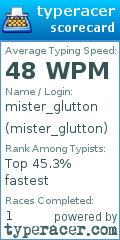 Scorecard for user mister_glutton