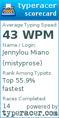 Scorecard for user mistyprose