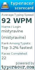 Scorecard for user mistyravine